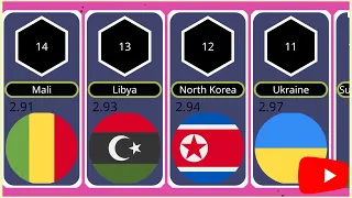 Most Voilent 20 Countries || Ranking of Most Voilent Countries || World Data and Statistics