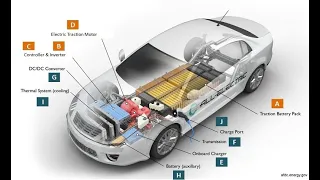 Main Components of Electric Vehicle | EV Important Parts | Battery | DC DC Converter | Charger |