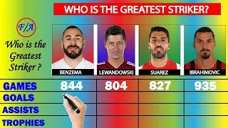 Karim Benzema vs Robert Lewandowski vs Luis Suárez vs Zlatan Ibrahimović Stats Comparison - F/A