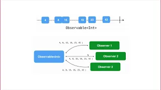 Реактивное программирование в Swift (RxSwift/RxCocoa, Combine)