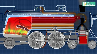 #Steam Engine- How does it Work | Steam Engine Working Function Explain | How Locomotive Engine Work