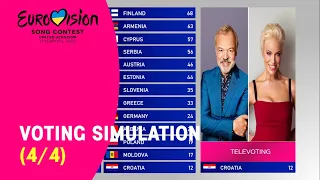 Eurovision 2023 - Voting Simulation (Part 4/4 TELEVOTING)