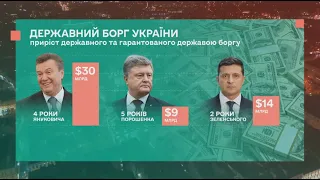 ЗЕ-влада збільшила державний борг на 14 млрд $ | Тетяна Чорновол