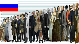Russian Leaders & Rulers heights | Сравнение роста лидеров и правителей России