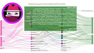 История убийства чести: Шарам К. (2020) @HonourKilling @CrimedHonneur @Crimendehonor @Ehrenmord