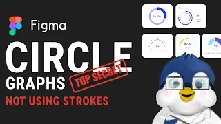 [Figma Tips] Making Pie / Circle / Arc / Progress graphs in figma without using strokes only shapes.