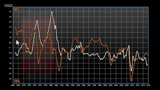 Инфляция и дефляция: антикризисный план Обамы (видео 16) | Инфляция | Экономика