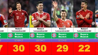 Robert Lewandowski's Club Career Every Season Goals