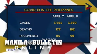 PH COVID-19 cases rise to 3,870; quarantine facilities to decongest hospitals