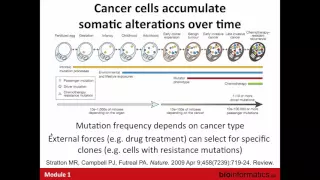 Introduction to Cancer Genomics