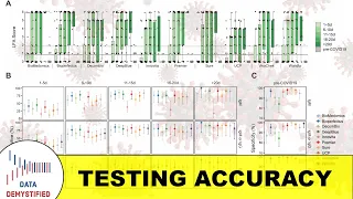 How To Understand Covid-19 Antibody Testing Accuracy | Intuition for False Positive and Negatives