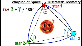 Astronomy - General Relativity (5 of 17) Warping of Space Illustrated: Ggeometry