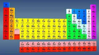 trick to learn periodic table class 11th chemistry #trick #iit #jee #study #stayhome