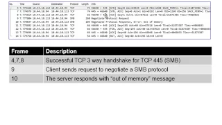 Troubleshooting Microsoft SMB connect issue with Wireshark