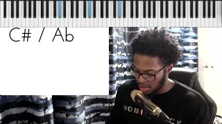 ALPHA AND OMEGA BY ISRAEL (PIANO TUTORIAL)
