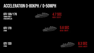 MaptunerX tuning for Sea-doo GTI 130/170 (2020)