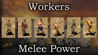 Melee Power of all (fighting) Workers | Stronghold Crusader