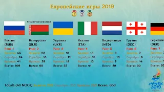 Европейские игры 2019