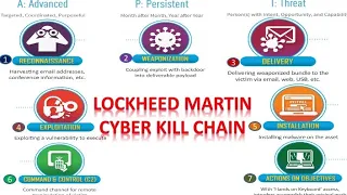 Lockheed Martin's Cyber Kill Chain