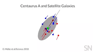 Centaurus A  and its satellite galaxies | Science News