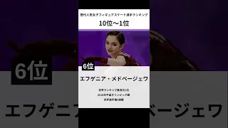 歴代女子フィギュアスケート選手人気ランキング  #shorts