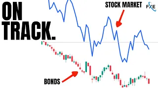 The last time this happened markets fell 18% | Junk Bonds FLASH RED! [SP500, QQQ, TSLA, AAPL]