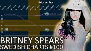 Britney Spears: Swedish Charts 100 (Chart History) 1999-2022