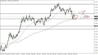 EUR/USD Technical Analysis for March 18, 2021 by FXEmpire