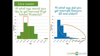 Compare histograms using center and spread