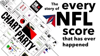 Every NFL Score Ever | Chart Party