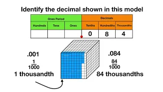 Decimal Model to Thousandths