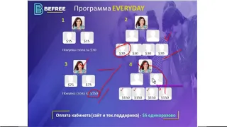 #БИФРИ/BEFREE - МАРКЕТИНГ ОТ А ДО Я