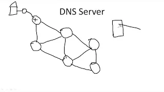 Компьютерные уроки/Уроки Cisco/CCNA 200-301 (часть1) Урок 9  (Default gateway & DNS Server)