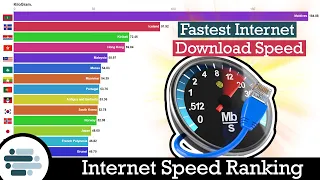 Top 10 Fastest Internet Speed Country (2009-2020)