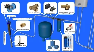 Автономная система водоснабжения своими руками