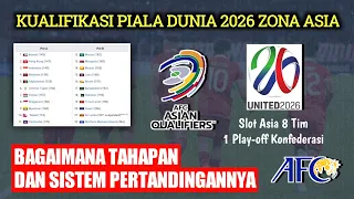 KUALIFIKASI PIALA DUNIA 2026 ZONA ASIA, INDONESIA MAIN DI PUTARAN PERTAMA? AFC DAPAT SLOT 8 TIM!