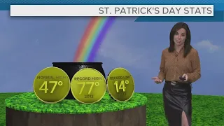 Cleveland weather forecast: Low 40s, rain and snow showers for St. Patrick's Day