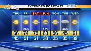 Jonathan's March 28, 2019 morning forecast