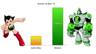 Anime vs Ben 10 Power Levels FINALLY DONE! (No Simps Allowed!)