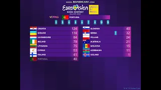 ESC 2024 - 1st semi-final - official results