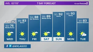 Rain at the end of summer in the Inland Northwest