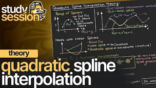 Quadratic Spline Interpolation Theory | Numerical Methods