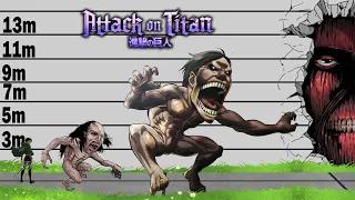 Attack On Titan Size Comparison 2021/Biggest Animation