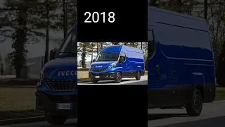 Evolution of Iveco daily (1975-2023)