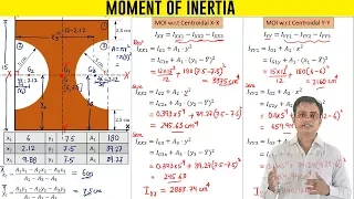 Moment of Inertia of an Iron Beam's Cross Section