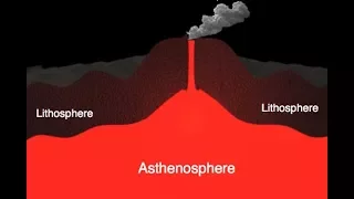 The Lithosphere and the Asthenosphere