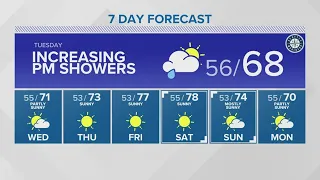 Clouds and afternoon showers Tuesday | KING 5 Weather