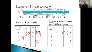 Facility Layout: Pairwise Exchange Method