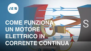 Come funziona un motore elettrico in corrente continua - Animazione 3D