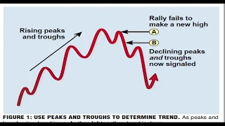 Peak & Trough Analysis